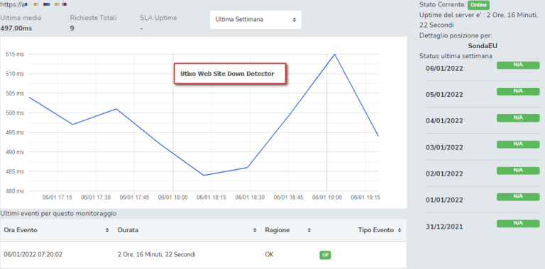 Utixo Web Site DownDetector permette notifiche a più livelli