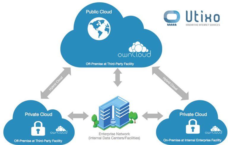 Storage share Utixo private or pubblic cloud