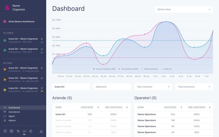 Livecare: software di assistenza remota. Acquista da Utixo.