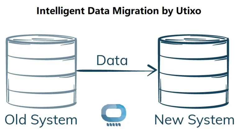 Intelligent data migration by Utixo