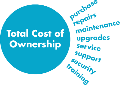 Total Cost of Ownership, Iaas Utixo