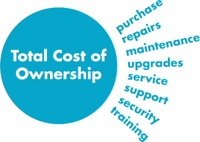 Total Cost of Ownership