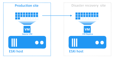 Utixo | Disaster recovery plan