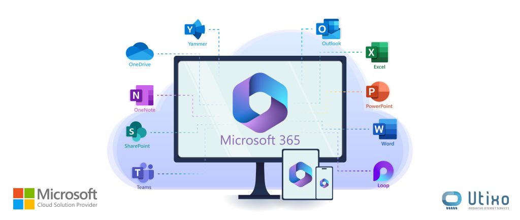 Dispositivi su cui è possibile usare Microsoft 365, le icone raffigurano i vari programmi inclusi: Word, Powerpoint, Excel, Outlook, Loop, Yammer, OneDrive, OneNote, Sharepoint e Teams.